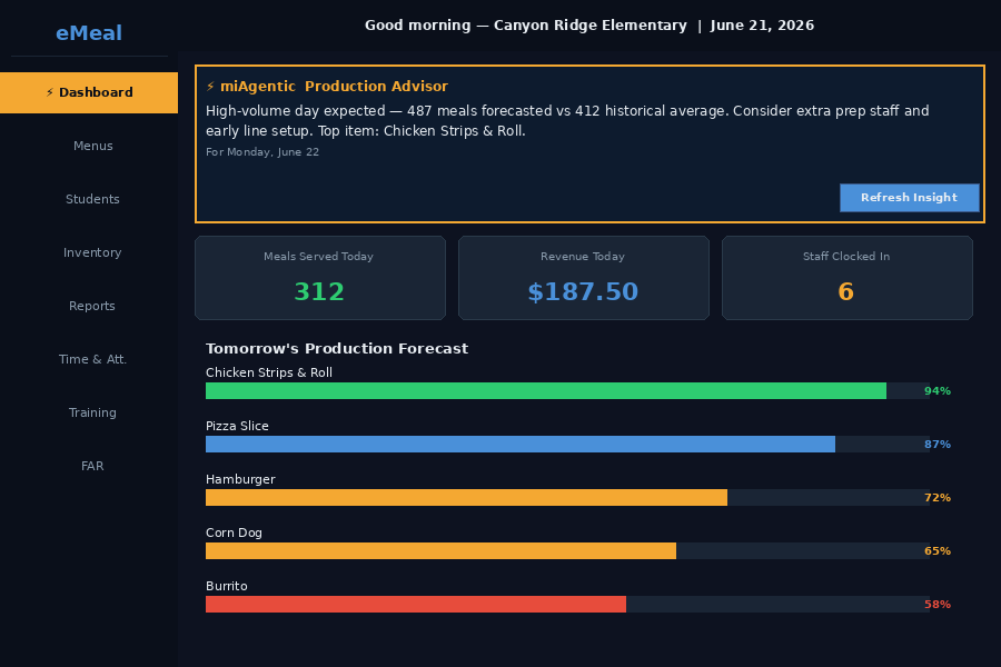 Manager Dashboard with miAgentic Production Advisor