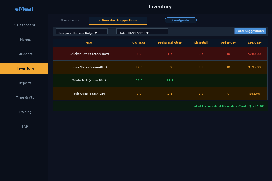 miInventory — AI reorder predictions
