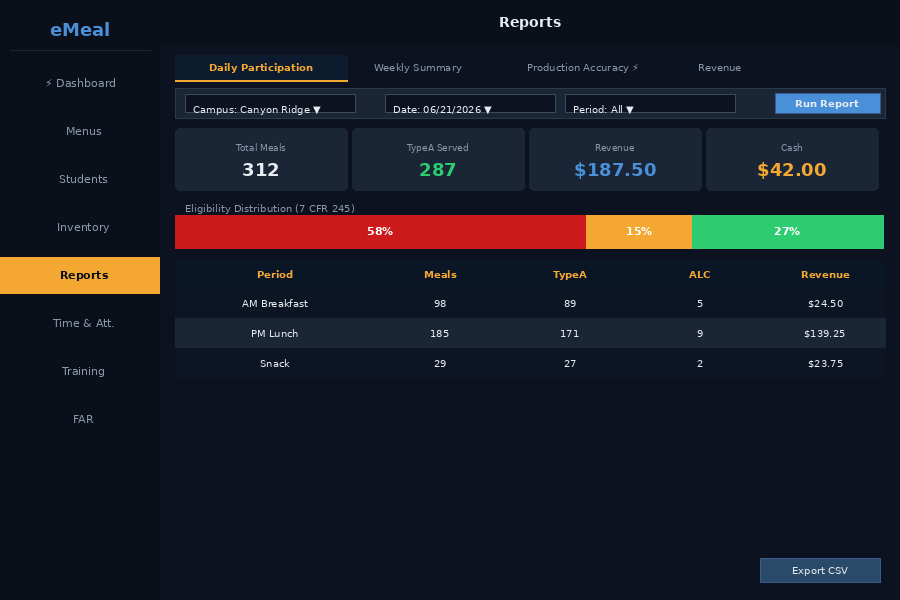 miReports — District analytics with eligibility visualization